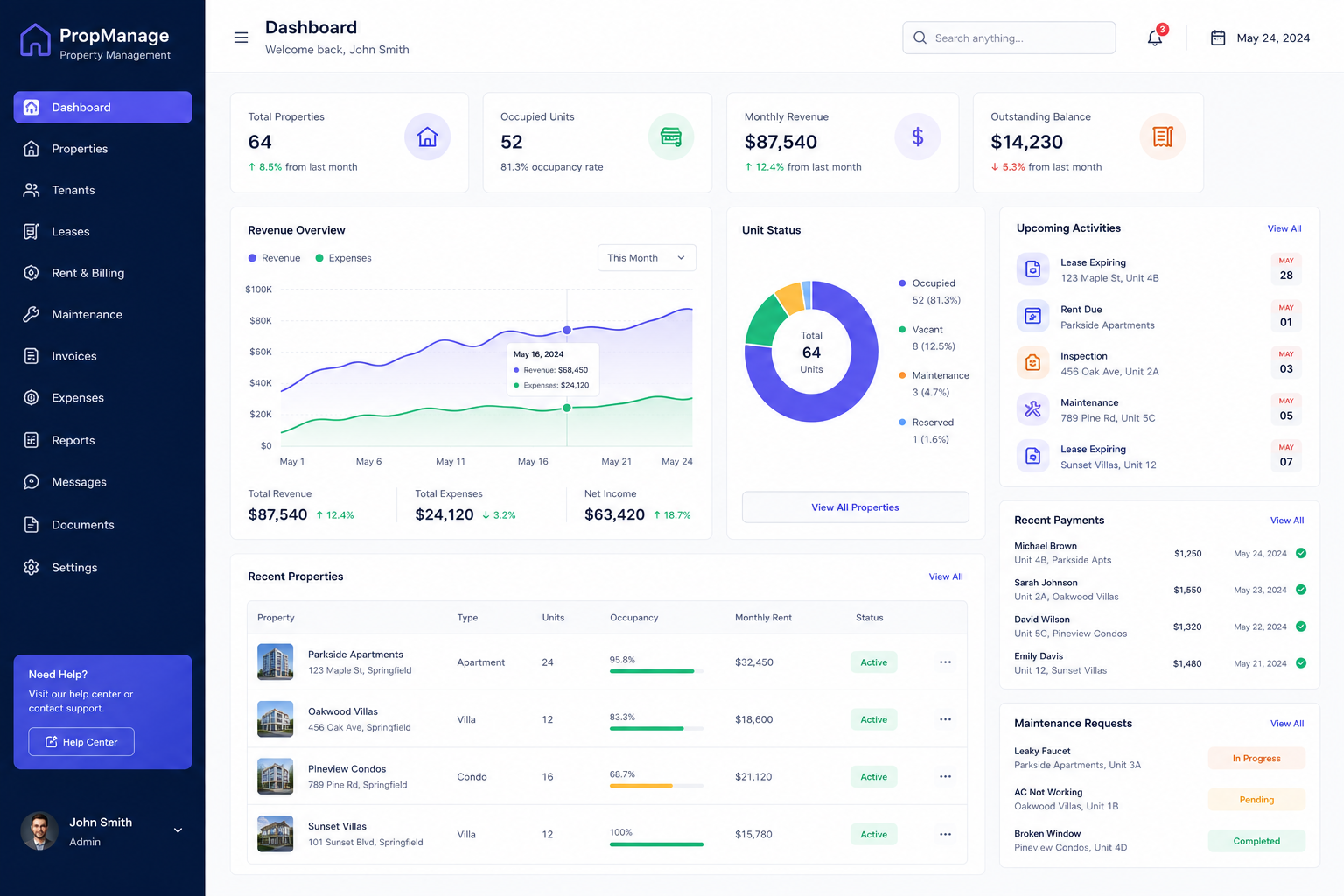 Business analytics dashboard
