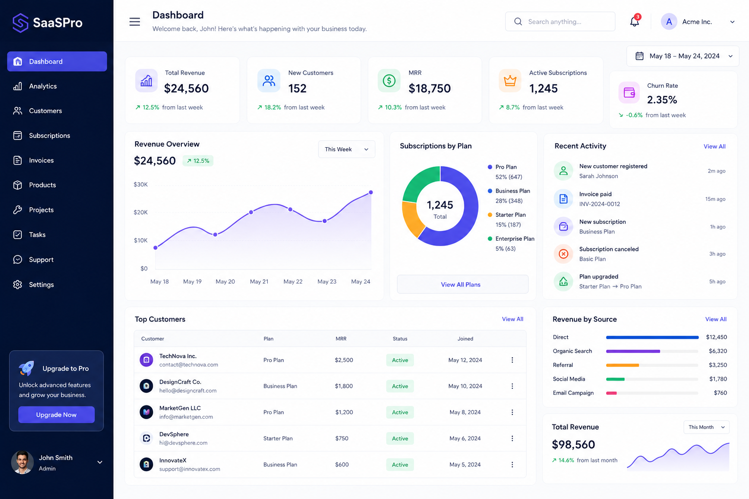Business SaaS real dashboard preview