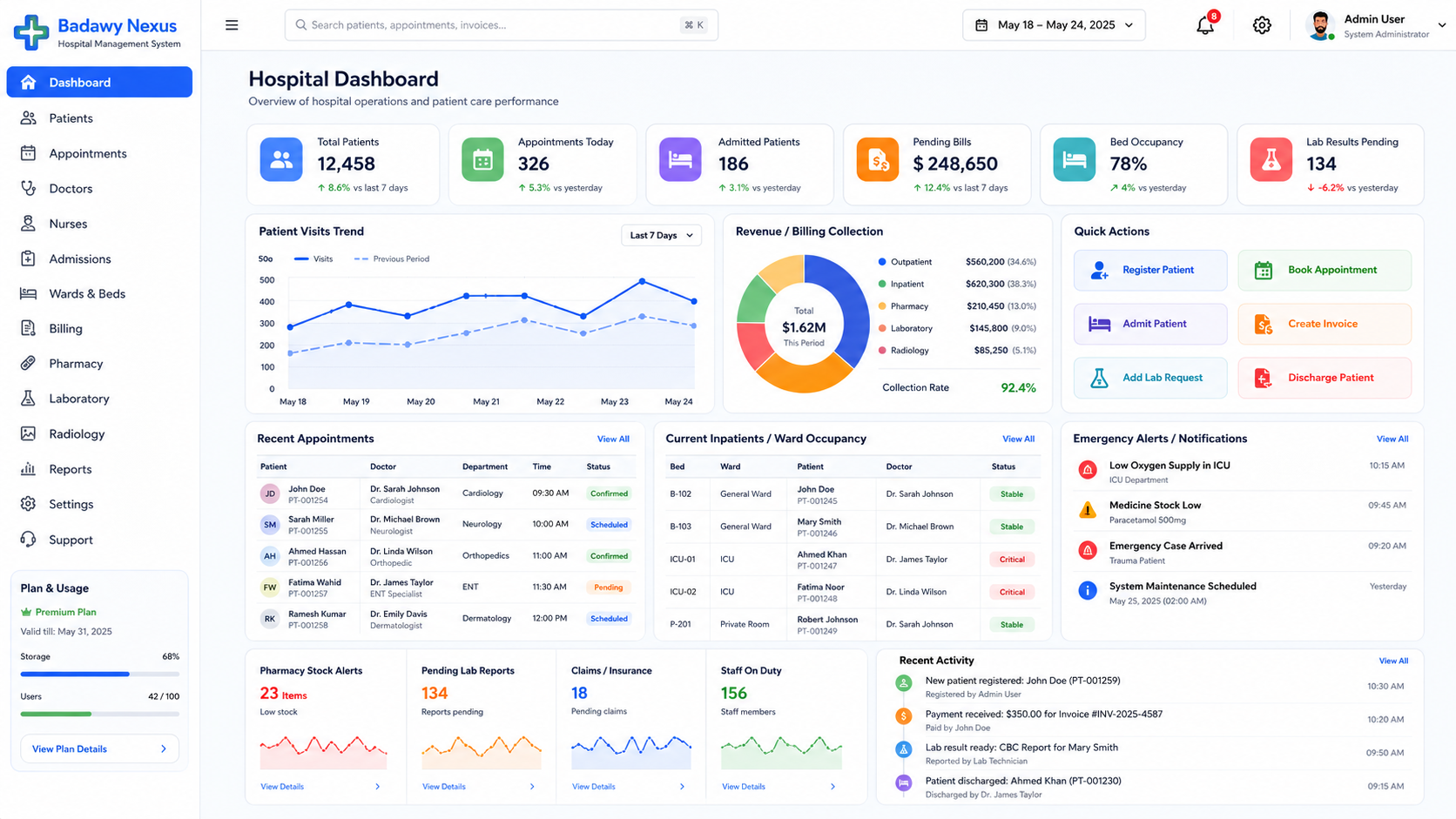 Hospital system real dashboard preview