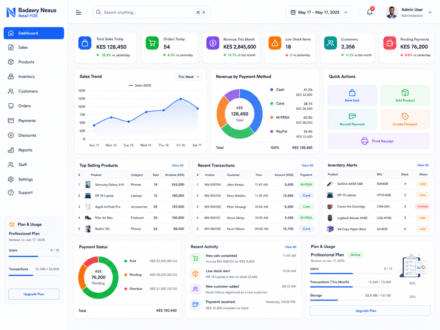 Retail POS real dashboard preview